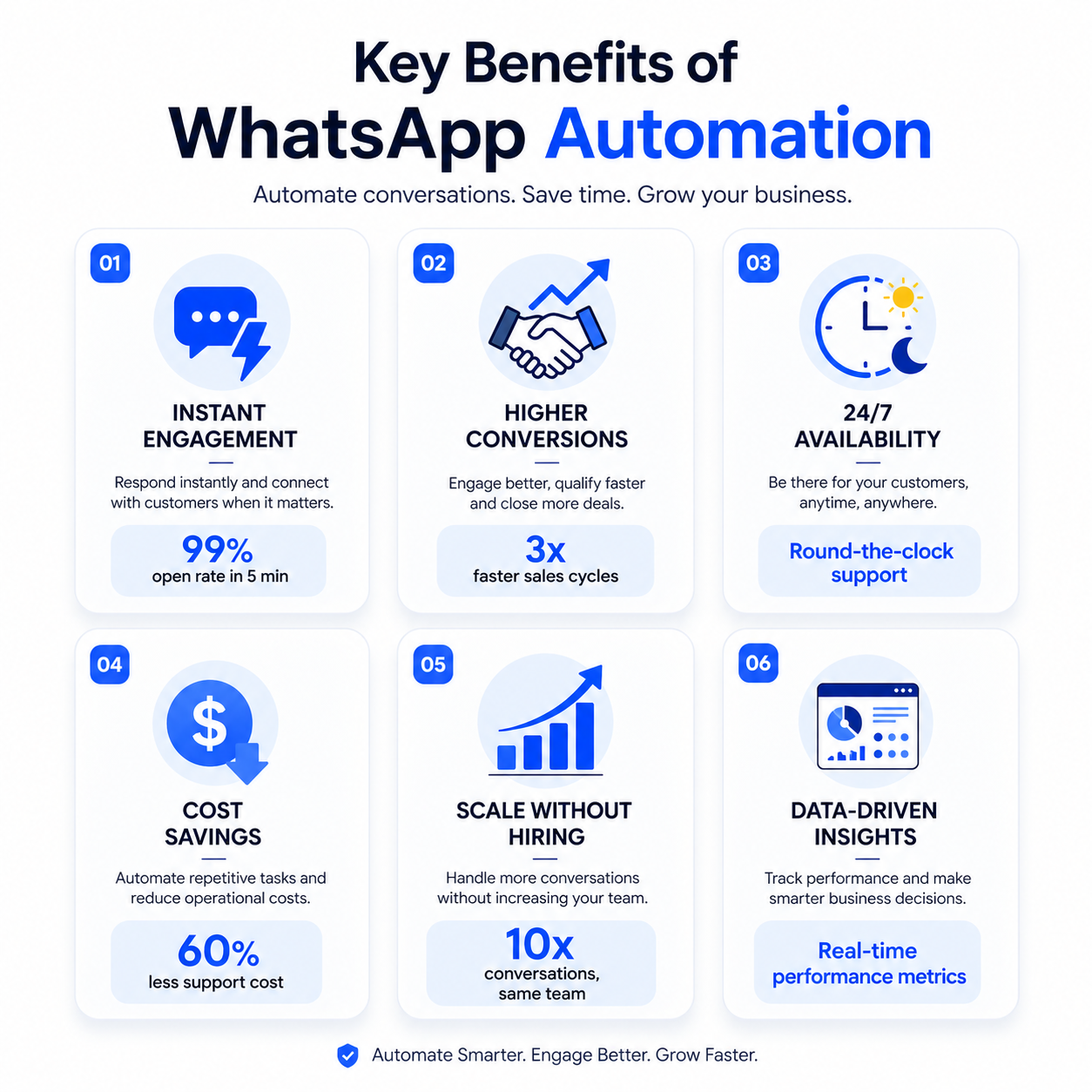 Key Benefits of AI Automation – PixoraNest AI Automation