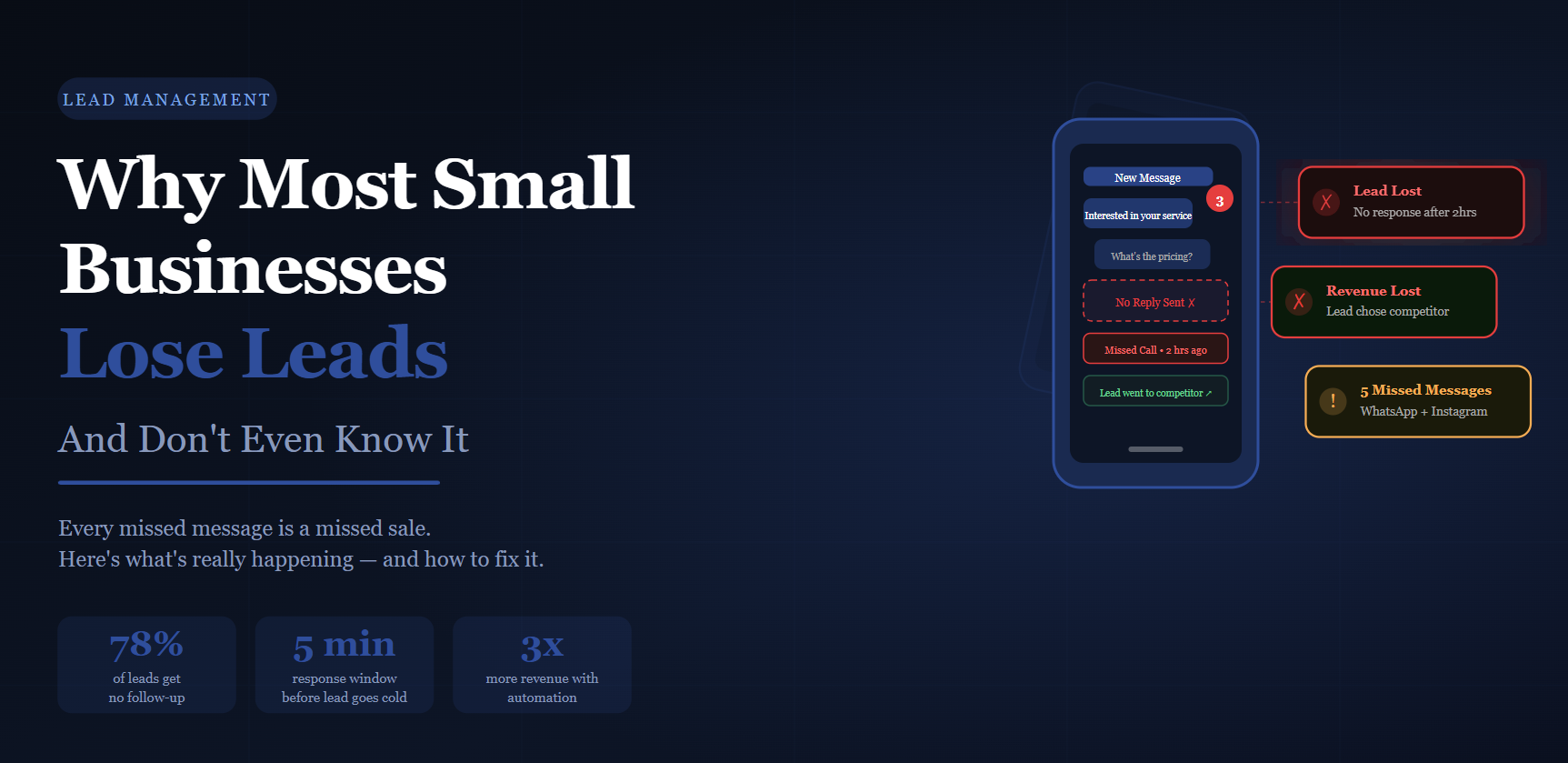 Why Most Small Businesses Lose Leads (And Don't Even Know It) – PixoraNest AI Automation Blog