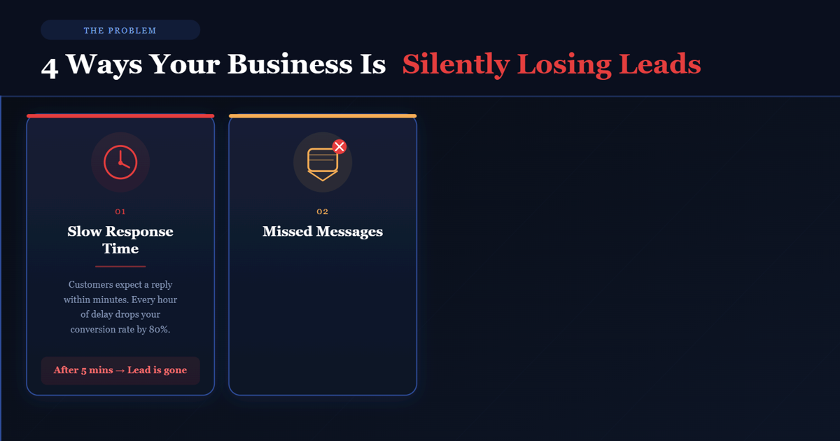Why Businesses Miss Calls – PixoraNest AI Automation