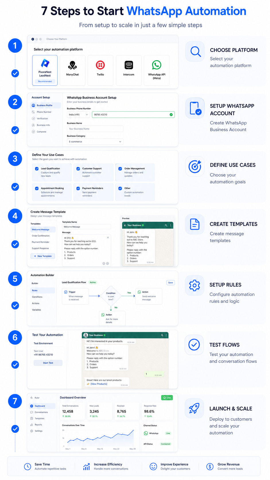 How to Start Using AI in Your Business: Step-by-Step – PixoraNest AI Automation