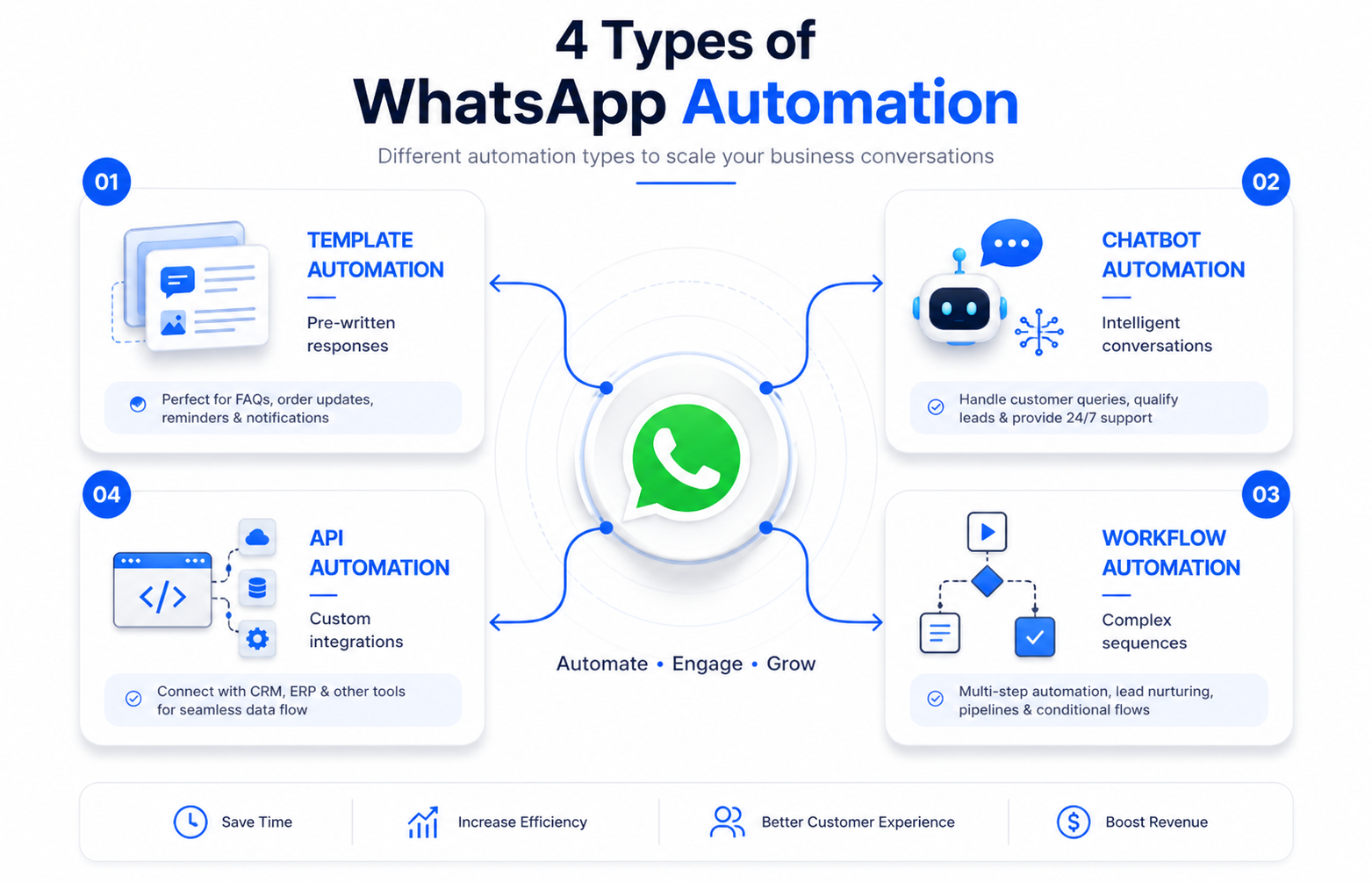 What '70% Automation' Actually Means – PixoraNest AI Automation